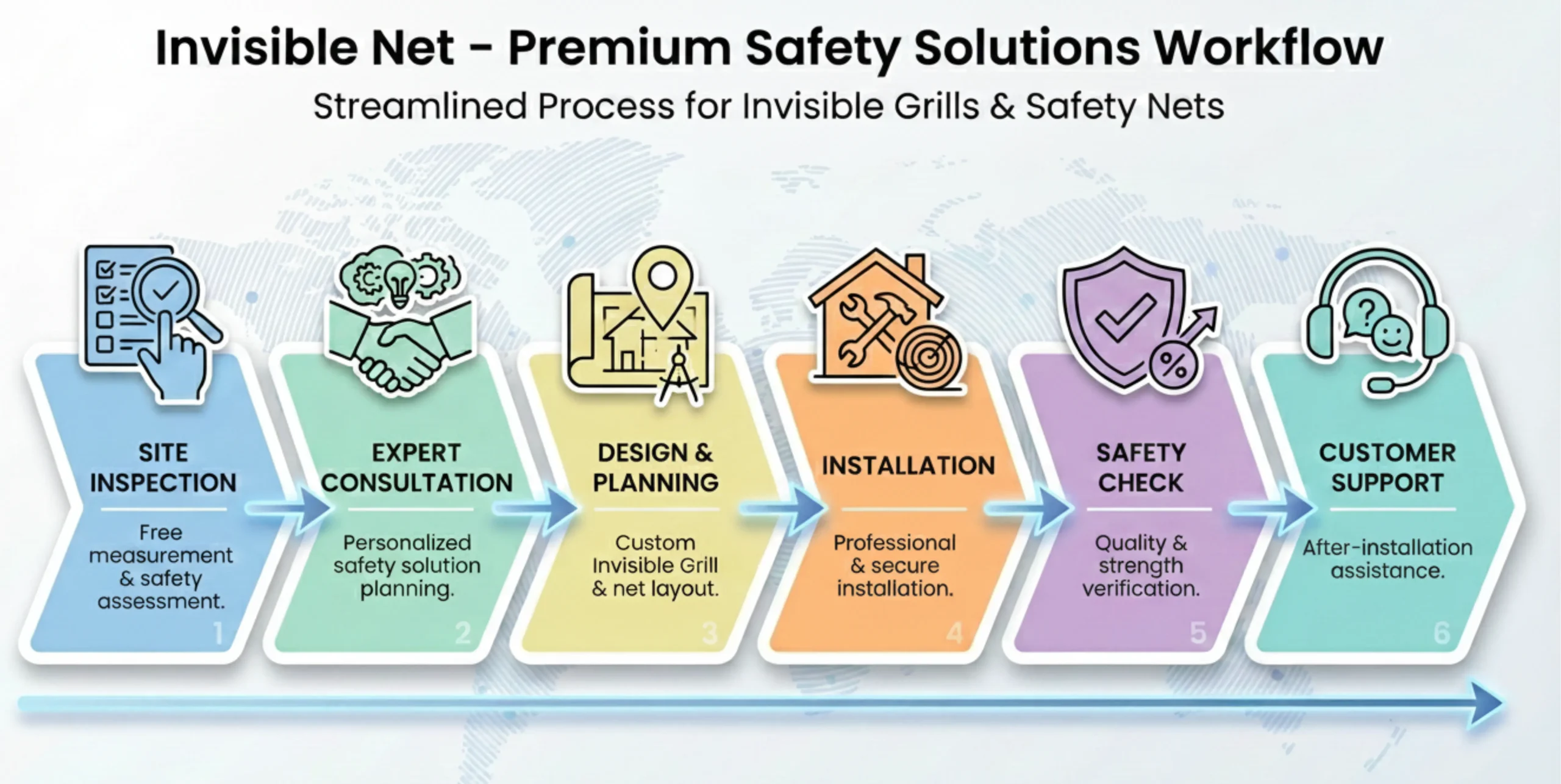 How We Work Invisible net